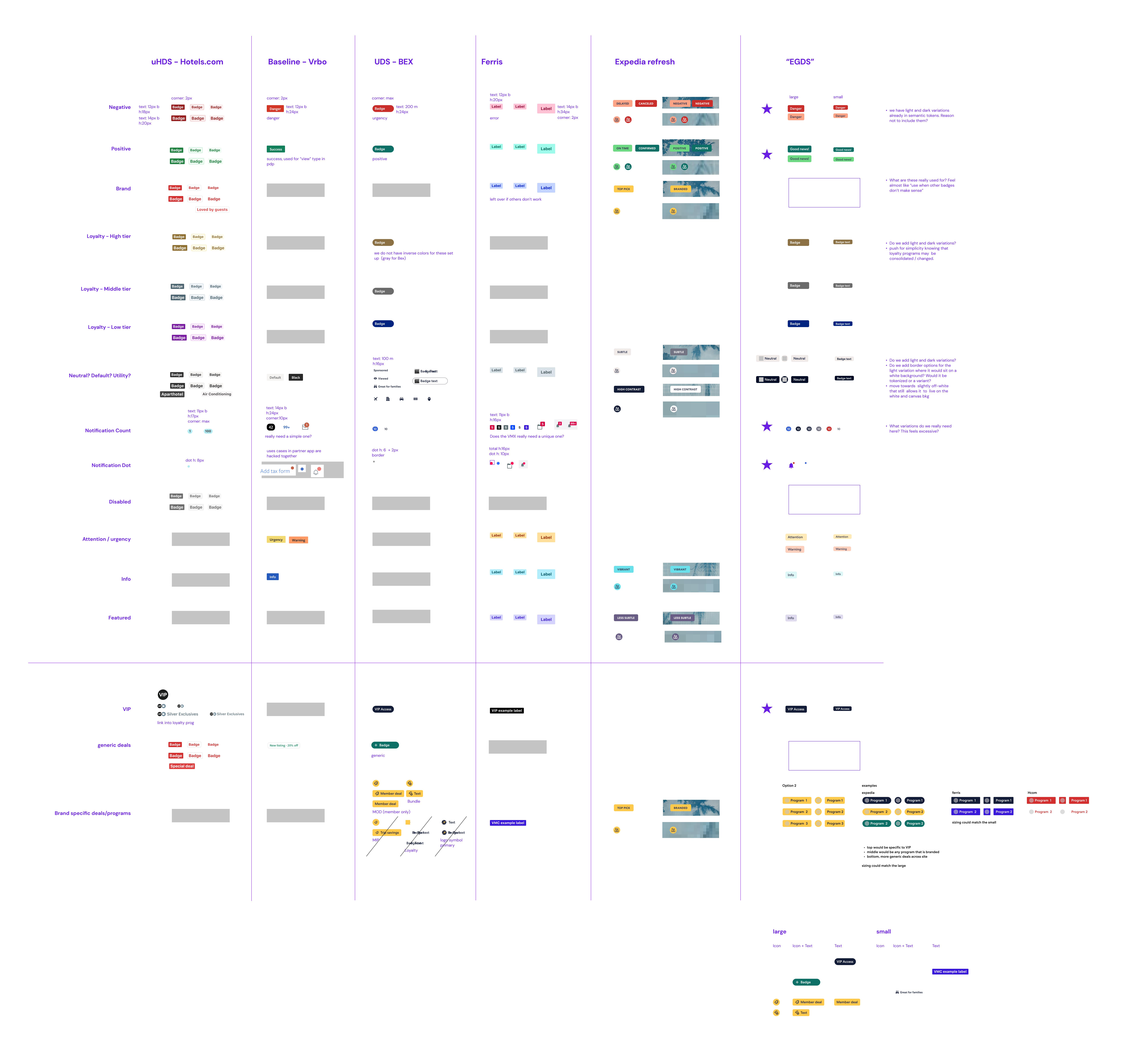 Use cases