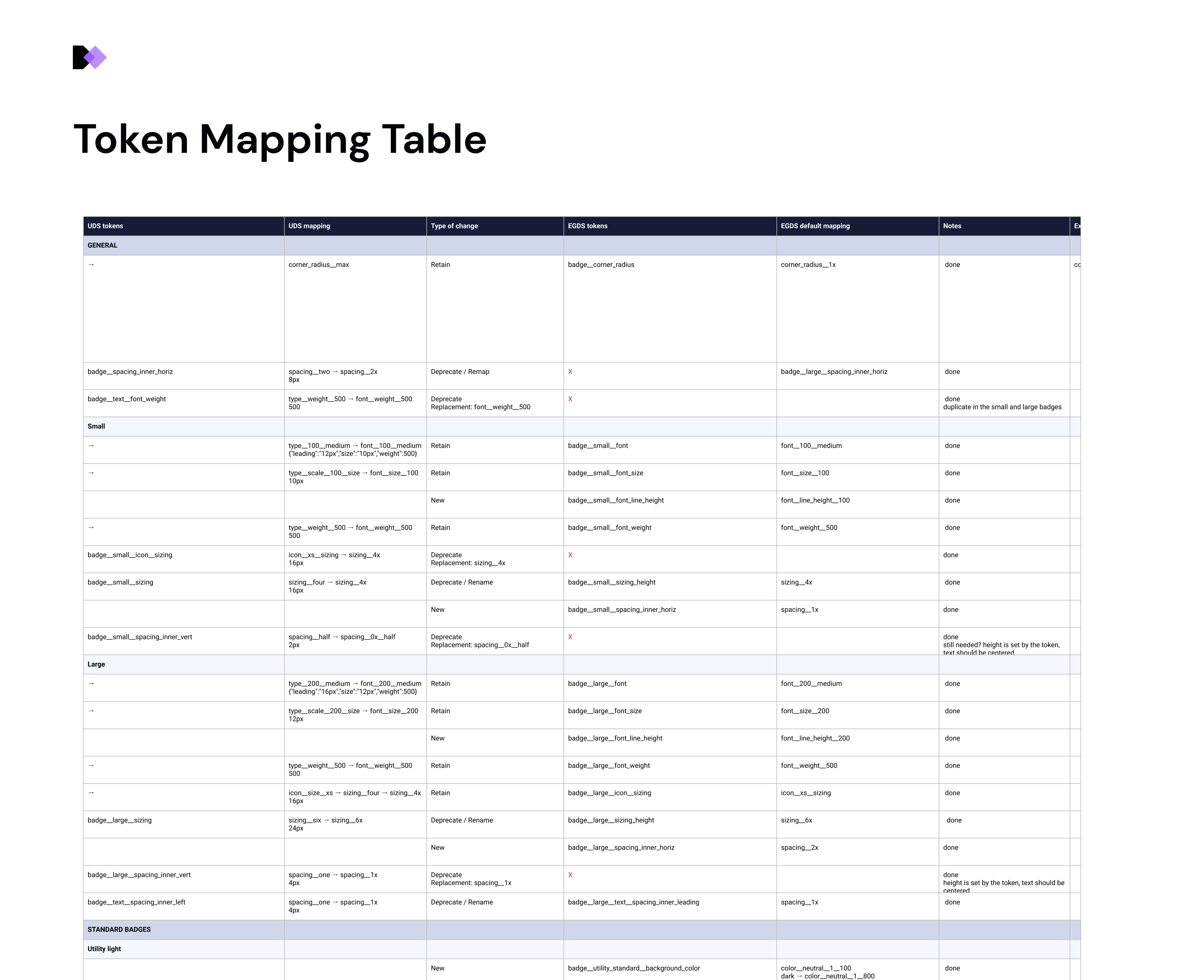 Use cases